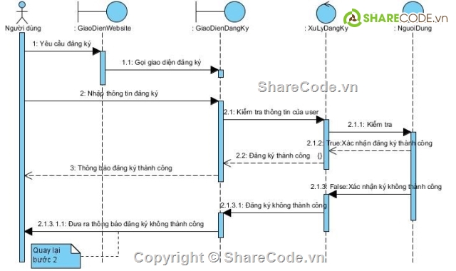 Website thi thử trắc nghiệm,Webiste chuẩn CNNT FE,FE,Chuẩn đầu ra CNTT,Website 3Layer,đồ án web asp.net